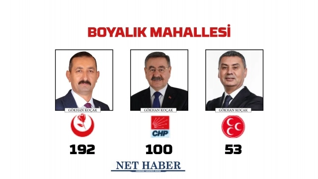 2024 Gölbaşı Belediye Başkanlığı sonuçları