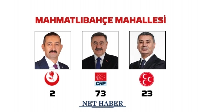 2024 Gölbaşı Belediye Başkanlığı sonuçları