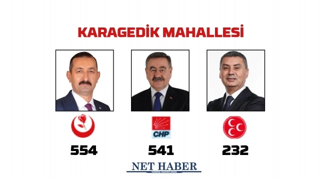 2024 Gölbaşı Belediye Başkanlığı sonuçları