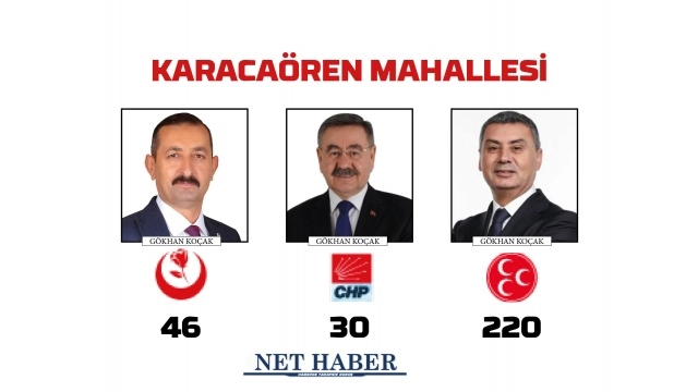 2024 Gölbaşı Belediye Başkanlığı sonuçları