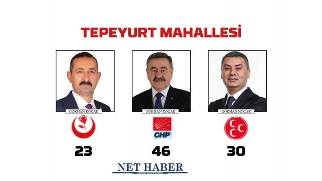 2024 Gölbaşı Belediye Başkanlığı sonuçları