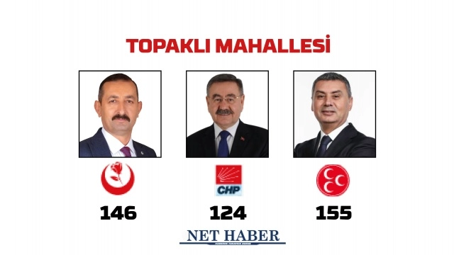 2024 Gölbaşı Belediye Başkanlığı sonuçları