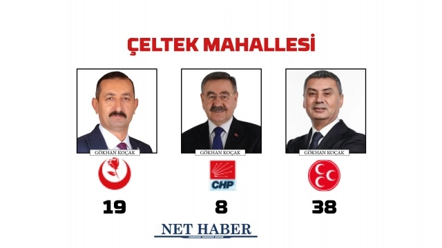 2024 Gölbaşı Belediye Başkanlığı sonuçları