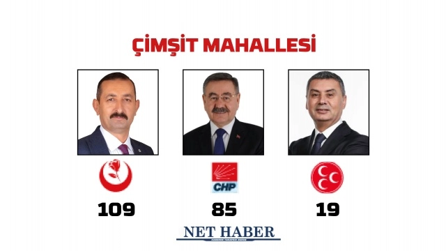 2024 Gölbaşı Belediye Başkanlığı sonuçları