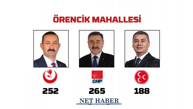 2024 Gölbaşı Belediye Başkanlığı sonuçları