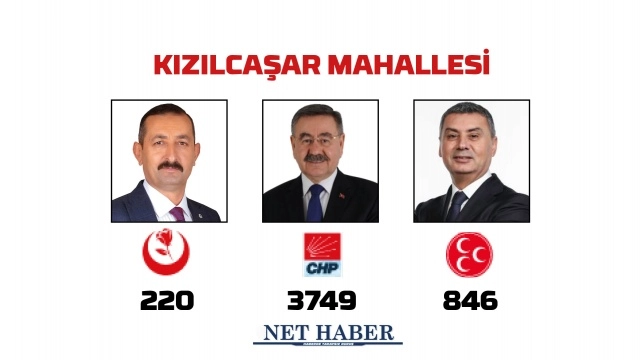 2024 Gölbaşı Belediye Başkanlığı sonuçları