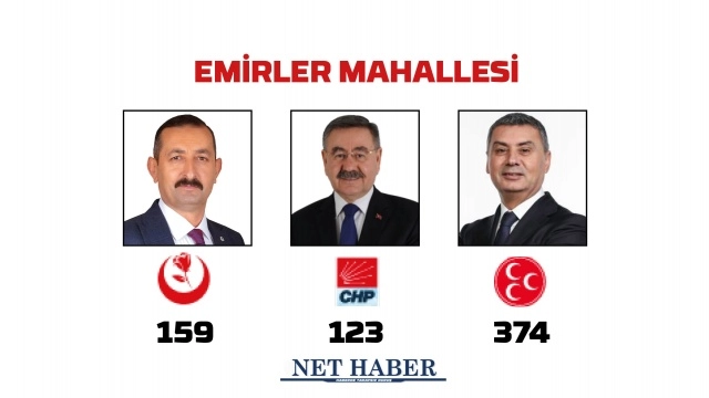 2024 Gölbaşı Belediye Başkanlığı sonuçları
