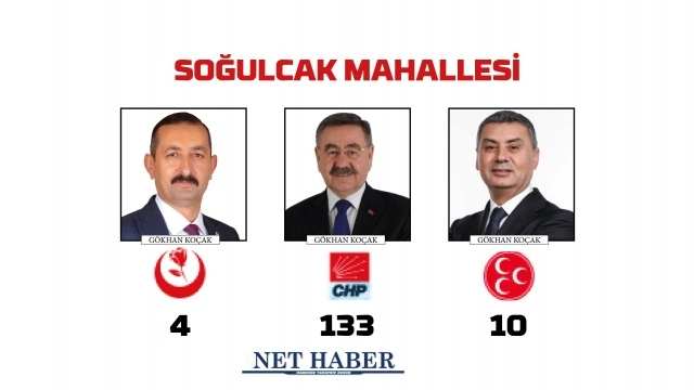 2024 Gölbaşı Belediye Başkanlığı sonuçları